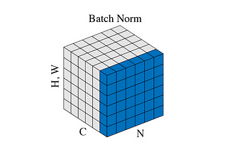 The Different Types of Normalizations in Deep Learning