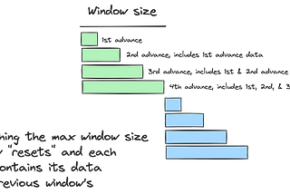 Mastering Stream Processing — Session and Cumulating windows