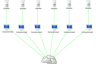 Everything you should know about denial-of-service (DDoS) attack