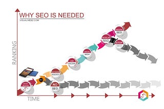 Declining SEO Results?