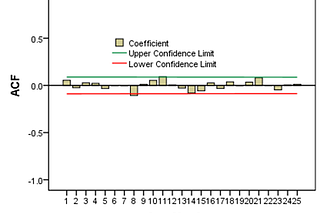 APPROACHES FOR TIME SERIES ANALYSIS