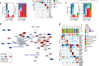 Figure description of scRNA in cancer-1