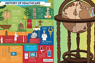 The History of Healthcare