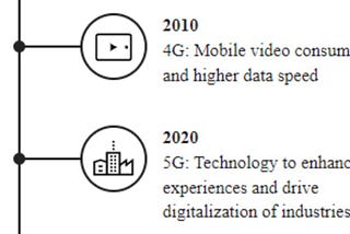5G Technology — Discover What’s New You Are Stepping Into