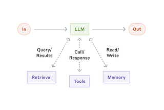 AI Agents Don’t Need Vector Search Anymore: Inside the Agentic Search Stack Replacing RAG in 2026