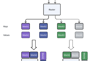 How AI Finally Killed Quadratic Attention: NSA, Mamba-3, and the Architectures Making Million-Token…