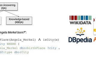 The new Benchmark for Question Answering over Knowledge Graphs — QALD-9-Plus