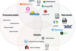 How to build a bridge between IT and the business teams?