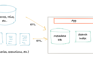 มีอะไรบ้างใน DataHub Metadata Platform (version 0.8.x)