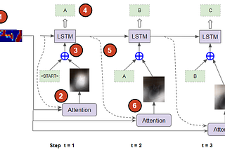 Image Captions with Attention in Tensorflow, Step-by-step