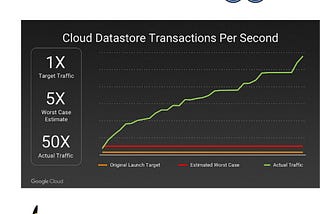 Pokemon Go & It’s Lifeline kubernetes