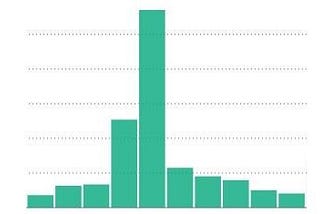 Why Are Covid-19 Cases and Hospitalizations Going Down in Some States?