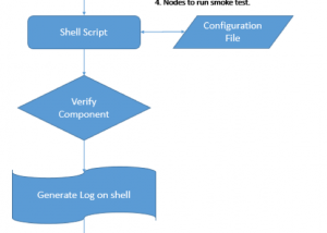 HADOOP CLUSTER VERIFICATION (HCV)