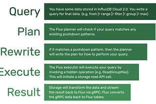 Top 5 Hurdles for Intermediate Flux Users and Resources for Optimizing Flux