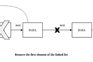 Data Structures & Algorithms in JavaScript(Single Linked List) Part 2