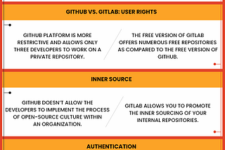 Github Vs Gitlab: What you Need to Know Before Choosing One over Another?