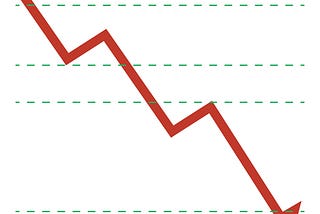 USD/JPY Forecast — US Dollar Could Decline Further Vs Japanese Yen