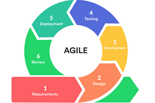 Two main errors your agile project may have right now and how to solve them