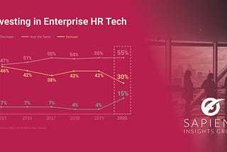 How the Past 5 Years of HR Technology Trends Shifted in 2020