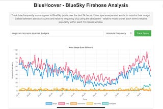 BlueHoover: Analyzing BlueSky posts with ClickHouse®