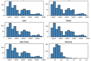 Visualizing Data in One Dimension with Pandas