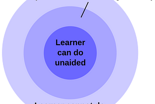 Use This Powerful Concept From Learning Science To Coach Your Team