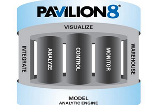 Vulnerabilità di Privilegi Errati e Path Traversal in Pavilion8® di Rockwell Automation