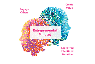 What is an entrepreneurial mindset?