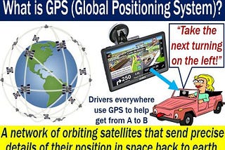 01-what-is-GPS-Global-Positioning-System-definition-and-working