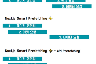 조금 더 빠른 웹 앱을 위한 API Prefetching