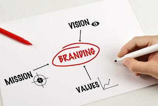 Personal Branding: The How-To Necessity to Landing a Professional Gig