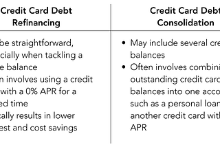 What You Need to Know Before Refinancing Credit Card Debt