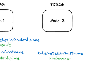 Previewing K8s Pod Deployment with Cluster Capacity