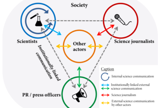 Science Communication