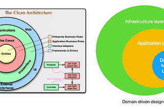 Common server architectures for microservice