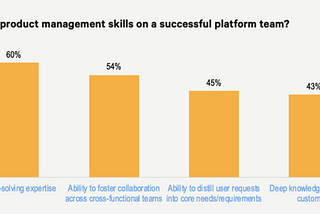 6 habilidades mais importantes para PMs em times de plataforma