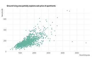 Pandas plot scatter