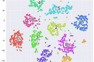 Visualisation of High Dimensional Data using tSNE — An Overview