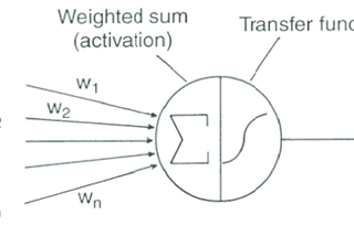 Building a simple Neural Network using Deep Learning