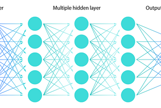 HackPack: Building an Image Classification Neural Network with Python