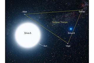 Sirius: The brightest star in the night sky