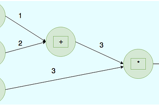 Convergence of Artificial Intelligence and Mathematics