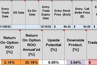 Analyzing a Defensive Turned Aggressive Covered Call Trade: A Real-Life Example with Select Sector…