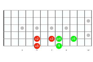 [Songwriting] Which Chords go together?
