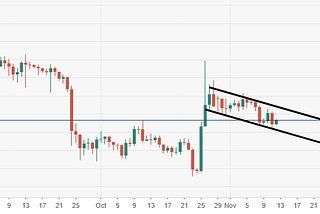 Cryptocurrencies price prediction: Bitcoin, Ethereum & Rippl