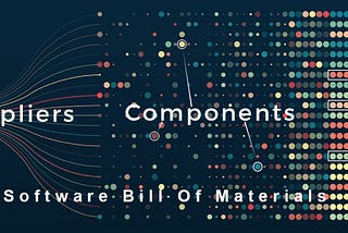How Software Bill Of Materials (SBOMs) Support Secure Development