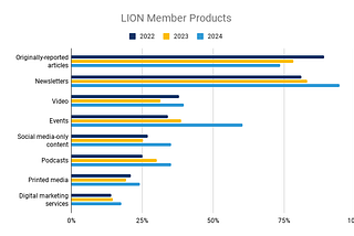 Eventos y newsletters, la respuesta ante el declive de las redes sociales