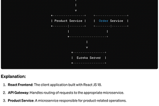 React JS + Spring Boot Microservices