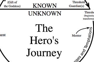 #41: The way a storyteller begins is no accident.