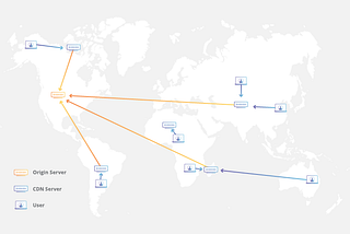 Publishing Cloudfront distributions with Terraform